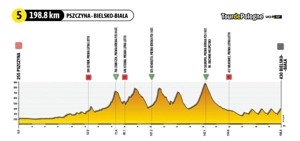 Tour De Pologne Podsumowanie Wy Cigu Kto Wygra