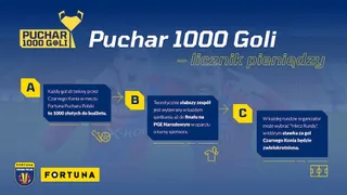 PZPN rusza z "Pucharem 1000 Goli"! Dodatkowa kasa za gole w Fortuna Pucharze Polski
