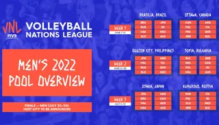 Liga Narodów siatkarzy: co można obstawiać? Typy bukmacherów!