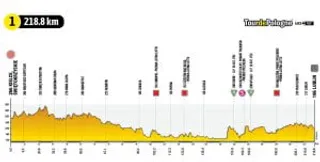 Co można obstawiać na Tour de Pologne?