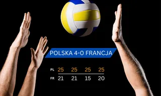 Siatkówka: Francja bez szans w kolejnym spotkaniu z Polkami!