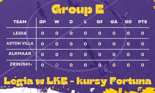 Legia w Lidze Konferencji Europy - kursy bukmacherskie Fortuna