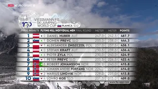 Prawdziwe święto w Planicy. Daniel Huber wygrywa ostatni konkurs PŚ w sezonie 23/24