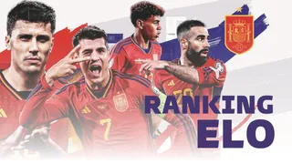 Ranking ELO 2024