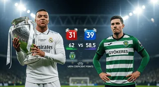 Zasady Złotego Buta: Dlaczego 31 goli Mbappe jest więcej warte niż 39 trafień Gyokeresa?
