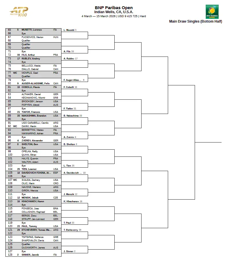 Drabinka turnieju tenisistów ATP Masters 1000 w Indian Wells (2026) [2/2]