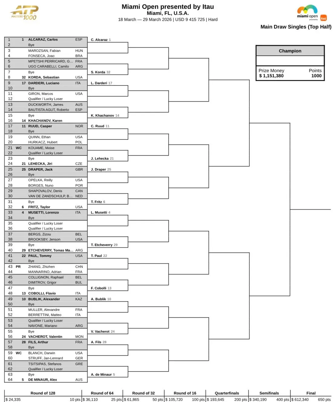 ATP Miami 2026 - drabinka turnieju tenisistów (1/2)