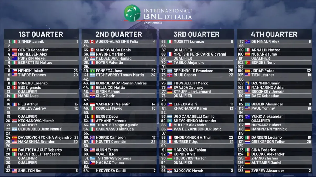 Drabinka turnieju ATP Masters 1000 w Rzymie