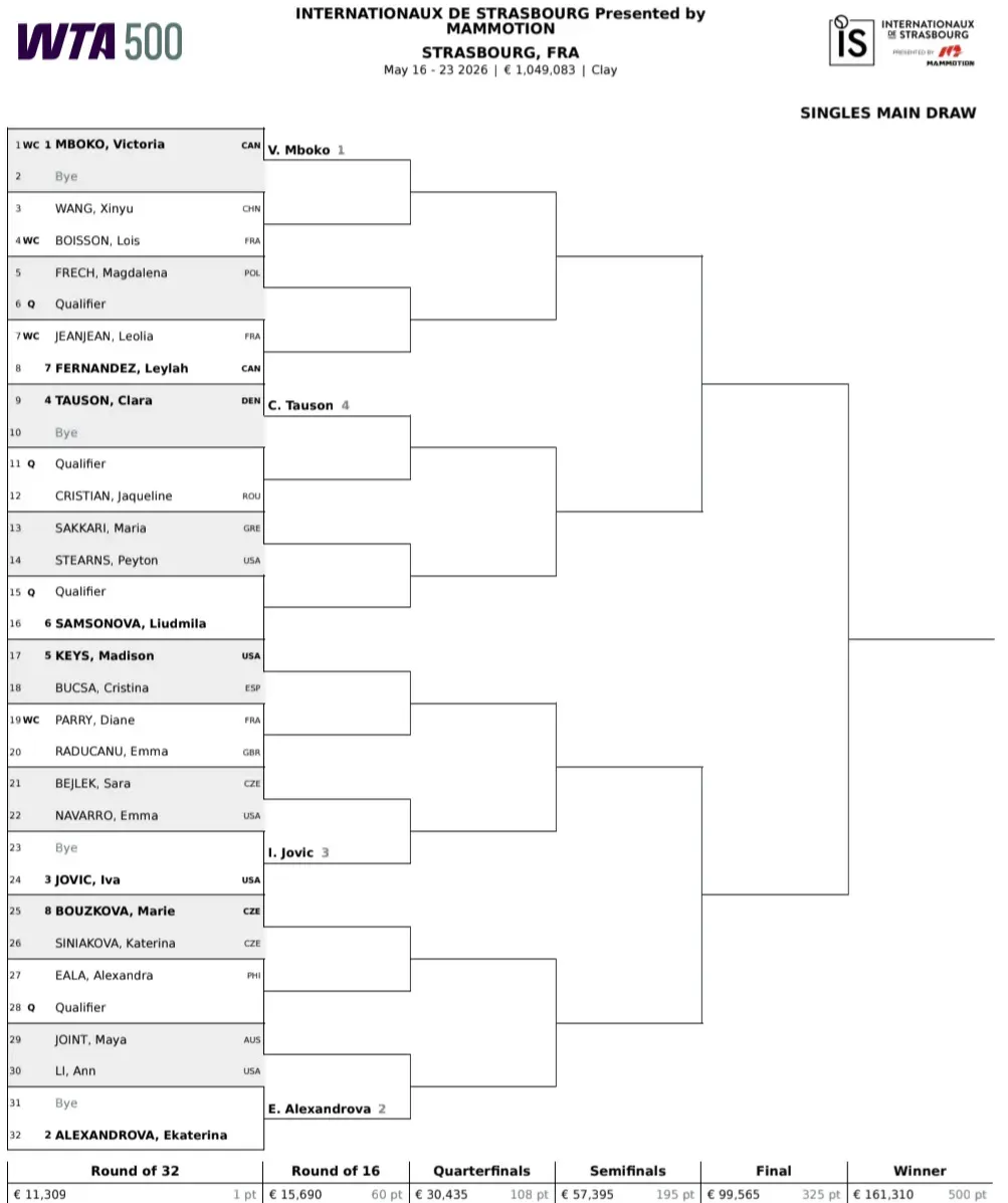 Drabinka turnieju WTA 500 w Strasburgu / 2026 WTA Strasbourg Main Draw