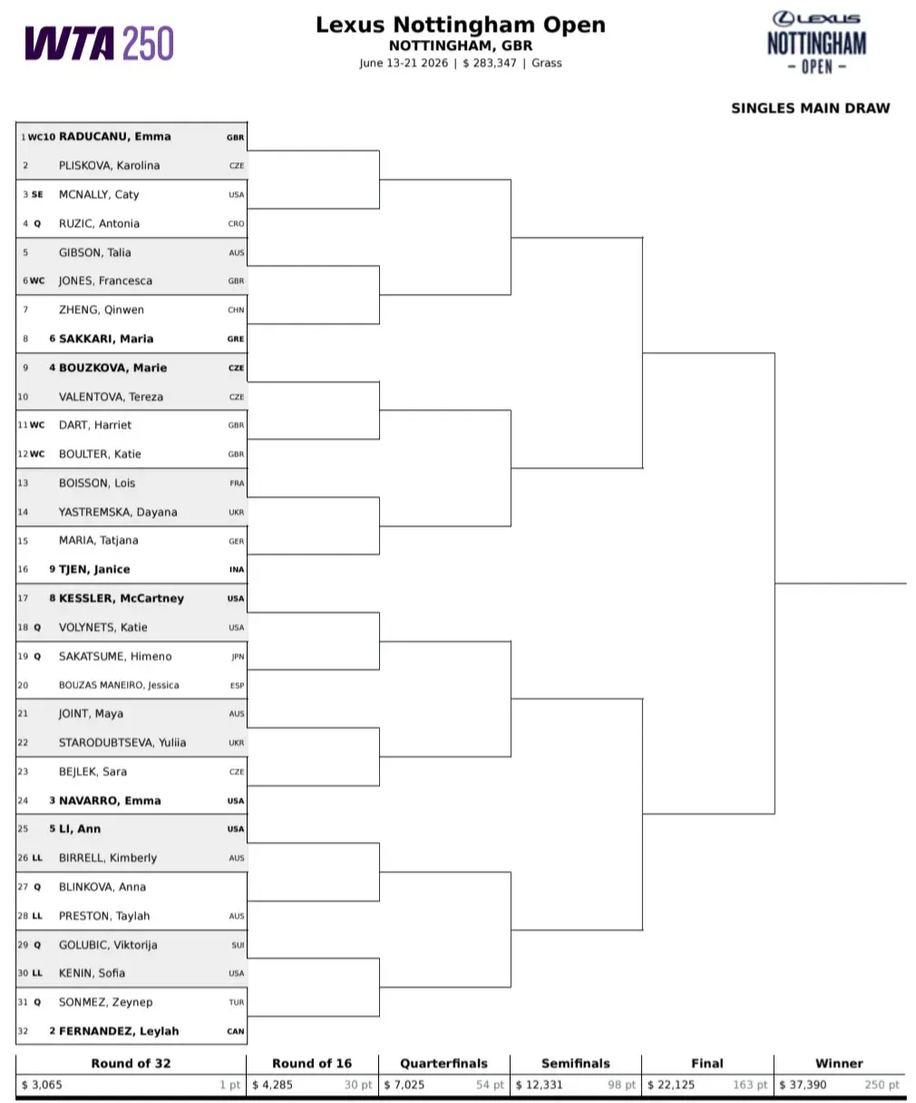 Drabinka turnieju WTA 250 w Nottingham / 2026 WTA Lexus Nottingham Open Main Draw