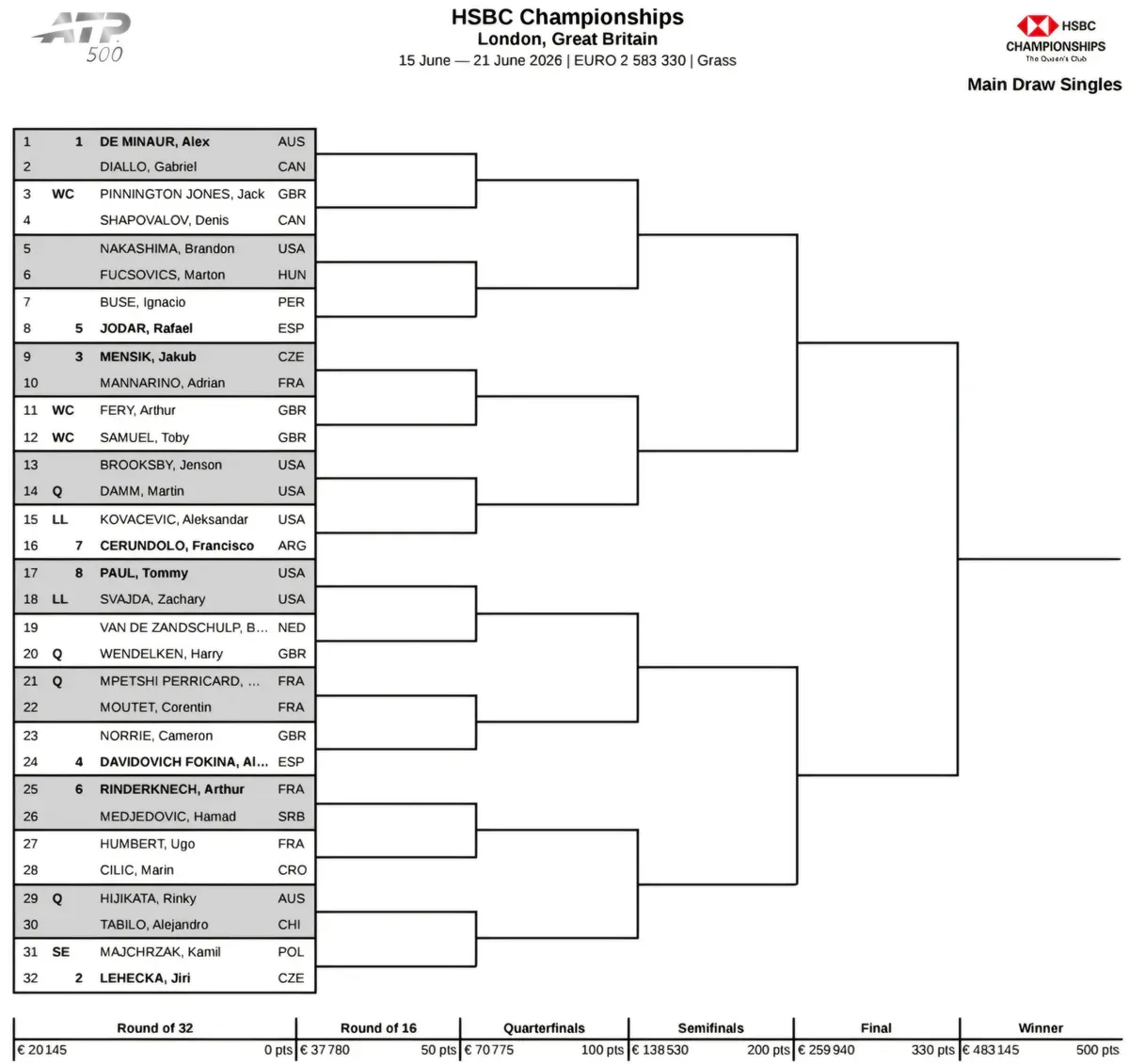 Drabinka turnieju ATP 500 w Queen's Club / 2026 ATP Queen's Club Main Draw