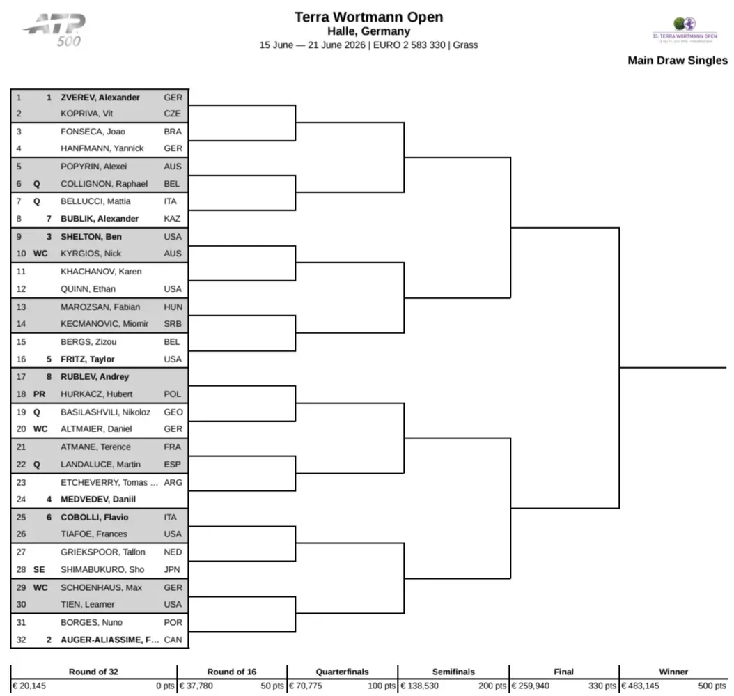 Drabinka turnieju ATP 500 w Halle / 2026 ATP Halle Main Draw