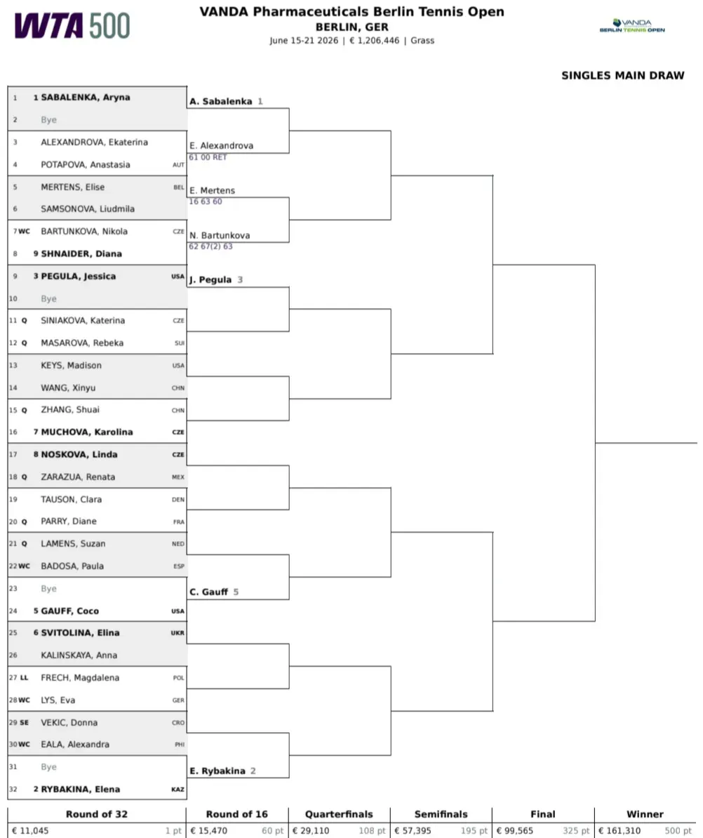 Drabinka turnieju WTA 500 w Berlinie (2026)