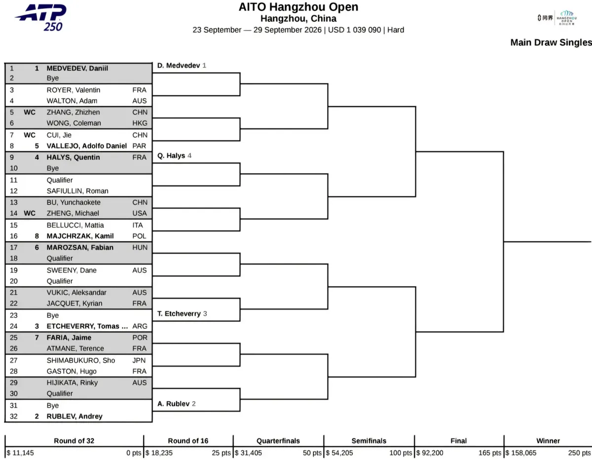 Drabinka turnieju ATP 250 w Hangzhou / 2026 Hangzhou Open Main Draw