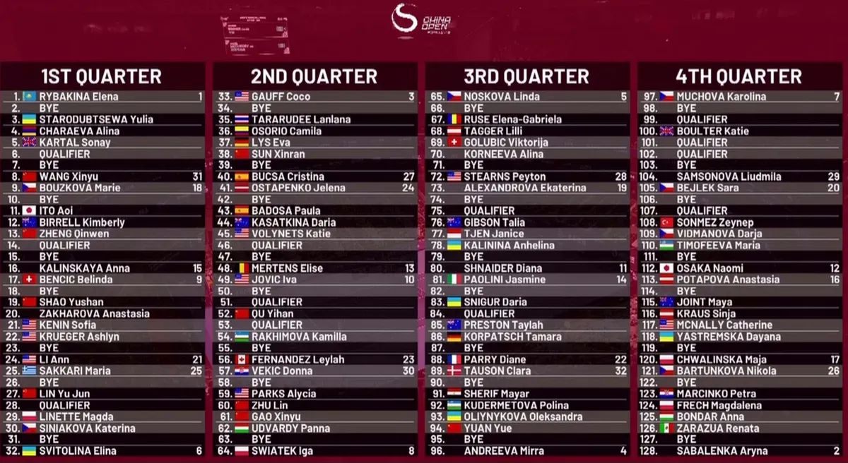 Drabinka turnieju WTA 1000 w Pekinie / 2026 WTA China Open Main Draw