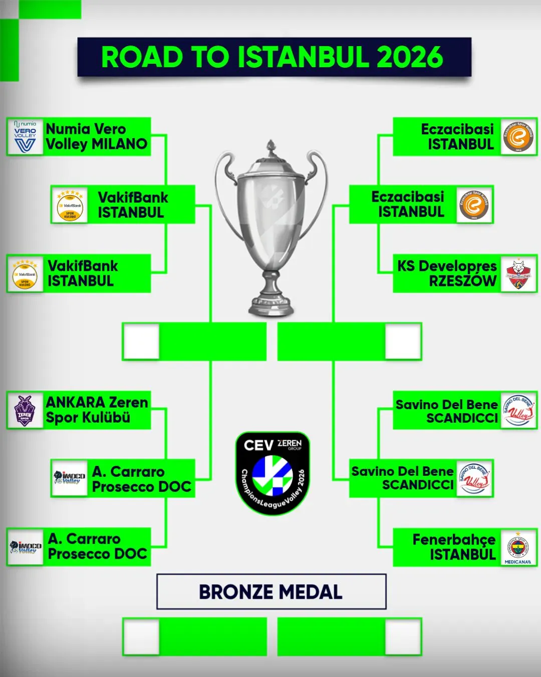 LM siatkarek 2025/26: Drabinka fazy play-off! (Fot.: CEV.eu)
