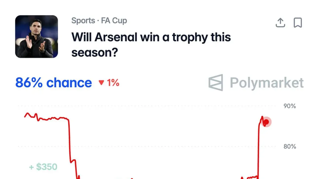 Arsenal blisko historycznego sukcesu. Wyliczono szanse na trofea w tym sezonie