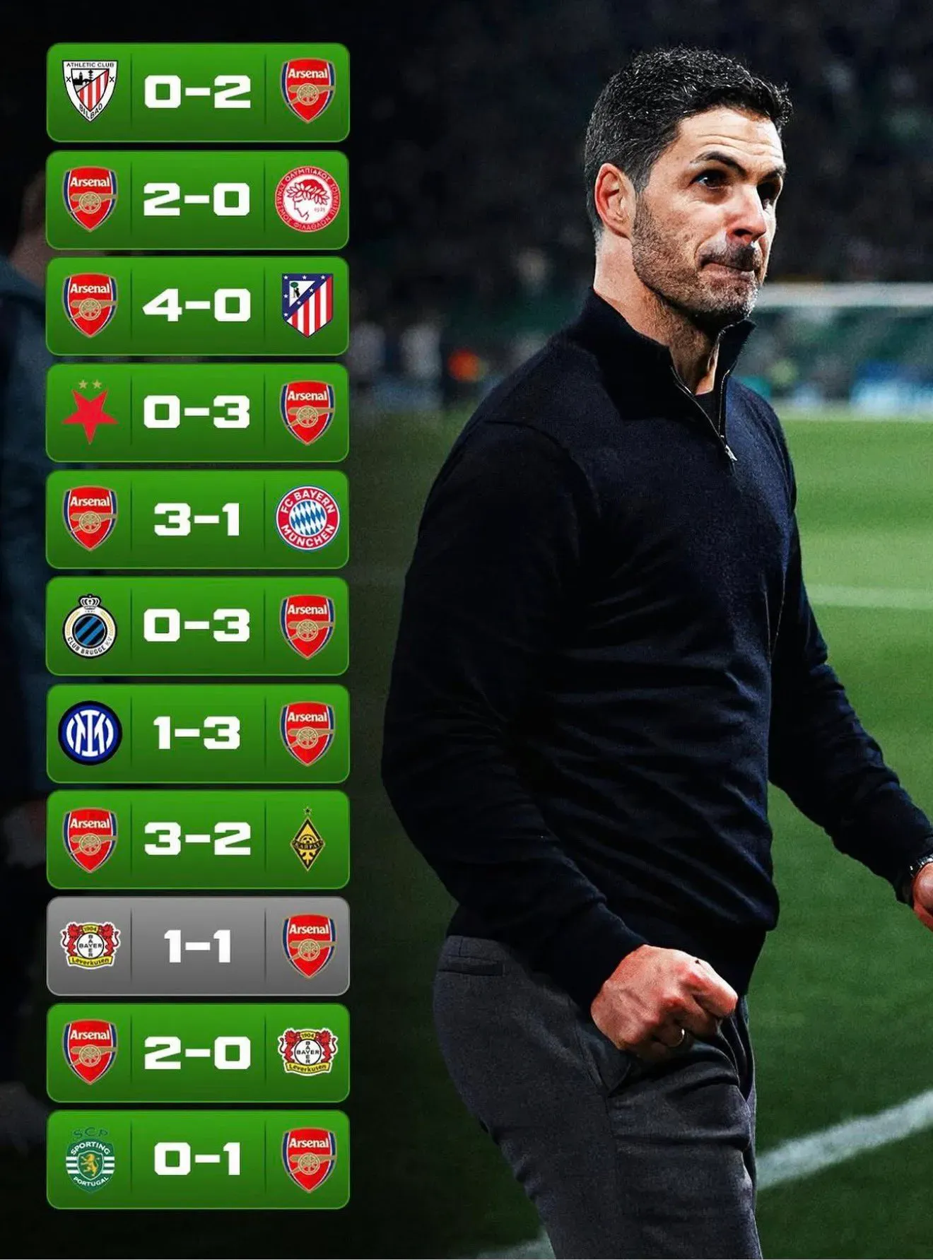 Arsenal jedyną taką drużyną w Europie. Wyjątkowe osiągnięcie Kanonierów w Lidze Mistrzów