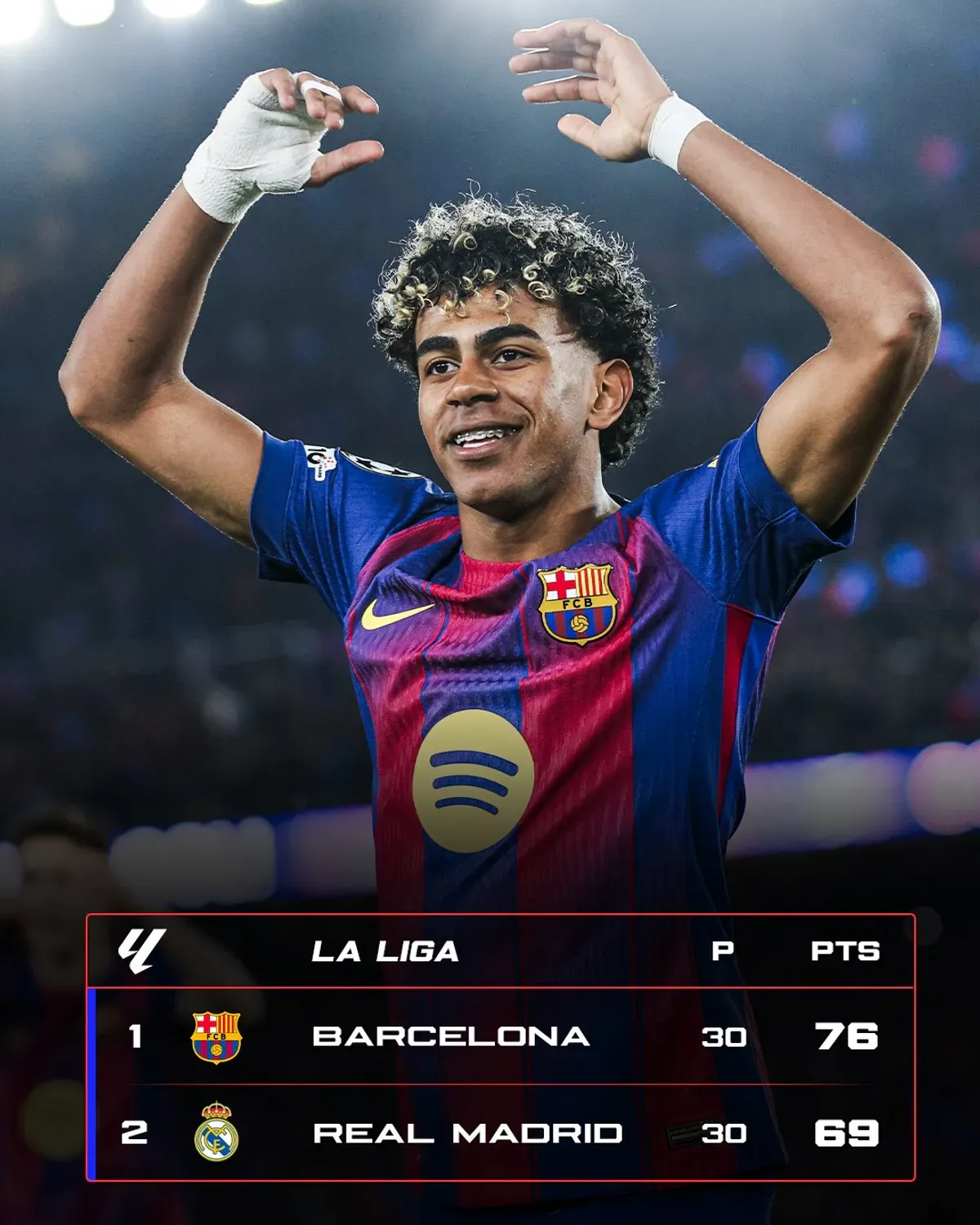 Barcelona ucieka Realowi Madryt. Hansi Flick o krok od wielkiego sukcesu