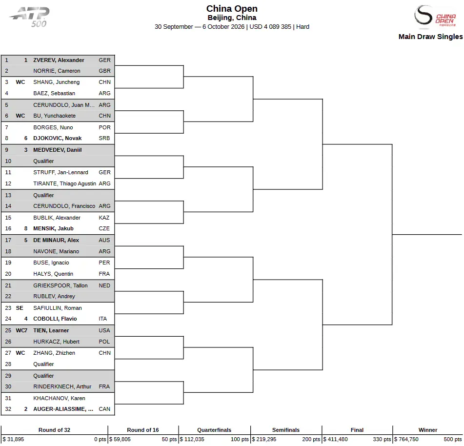 Drabinka turnieju tenisistów ATP 500 w Pekinie / 2026 ATP China Open Main Draw