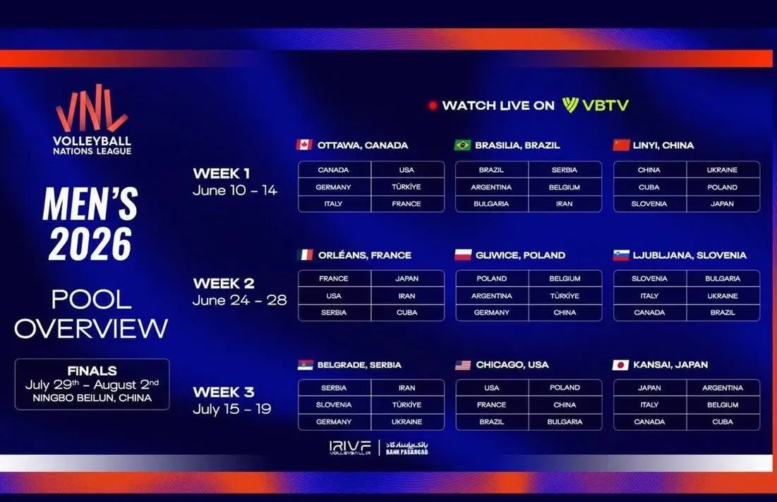 Terminarz #VNL2026 Mężczyzn! Kiedy i z kim grają Polacy? (Źródło: FIVB)