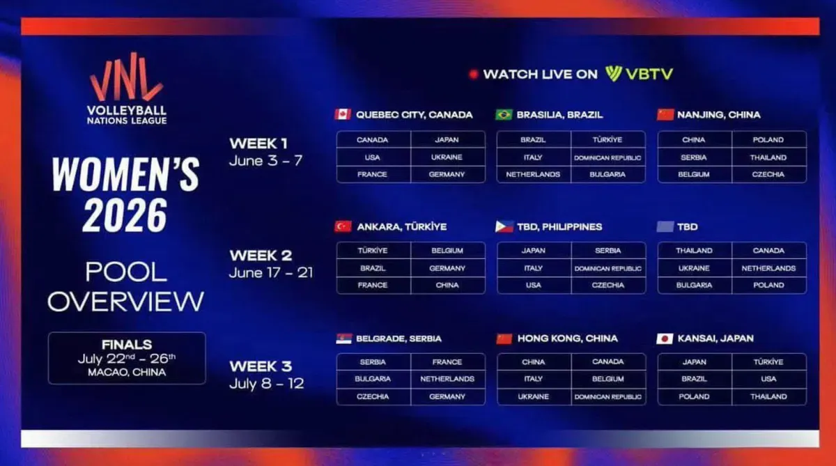 Terminarz #VNL2026 Kobiet! Kiedy i z kim grają Polki? (Źródło: FIVB)