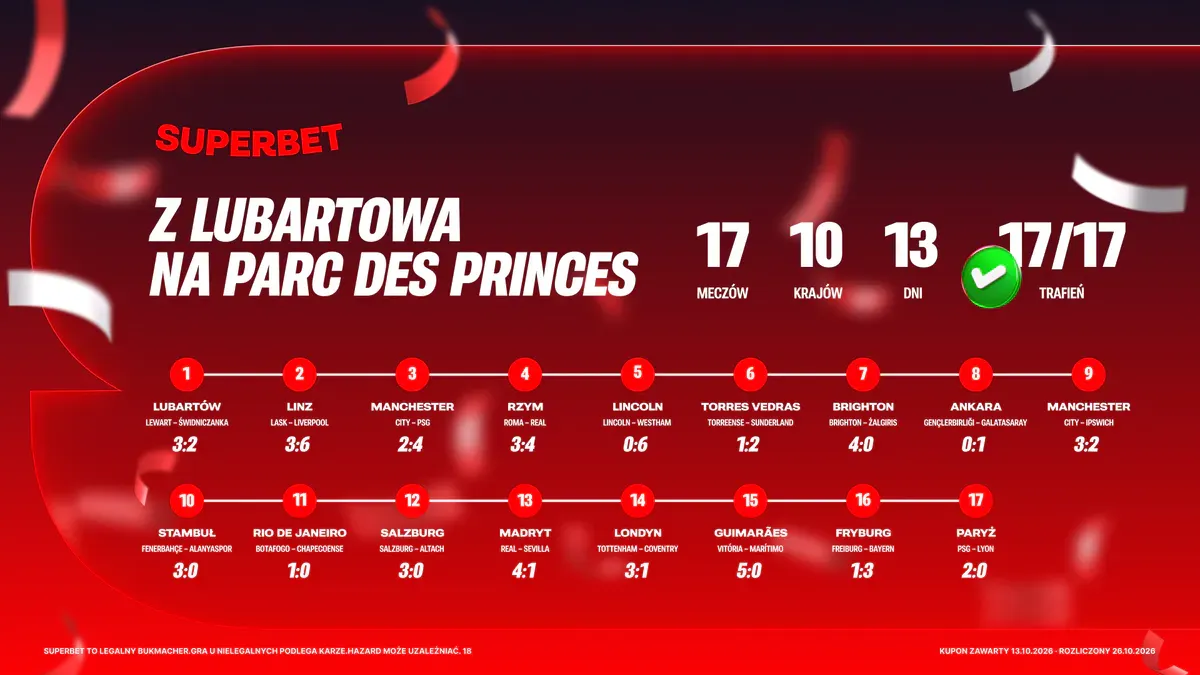 17 typów, kurs 179,07 i jeden gol Mayulu w 72. minucie. Tak padł rekord w polskich zakładach