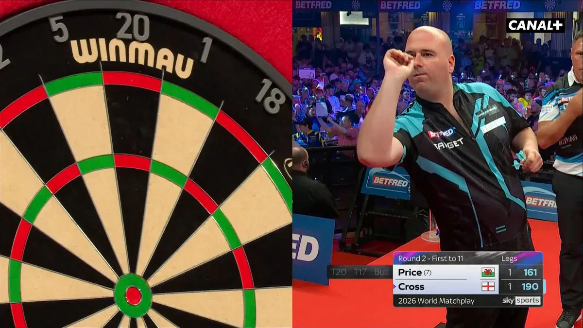 Gerwyn price - checkout 161! Elektryzujący początek spotkania z Robem Crossem! World Matchplay trwa w CANAL+: