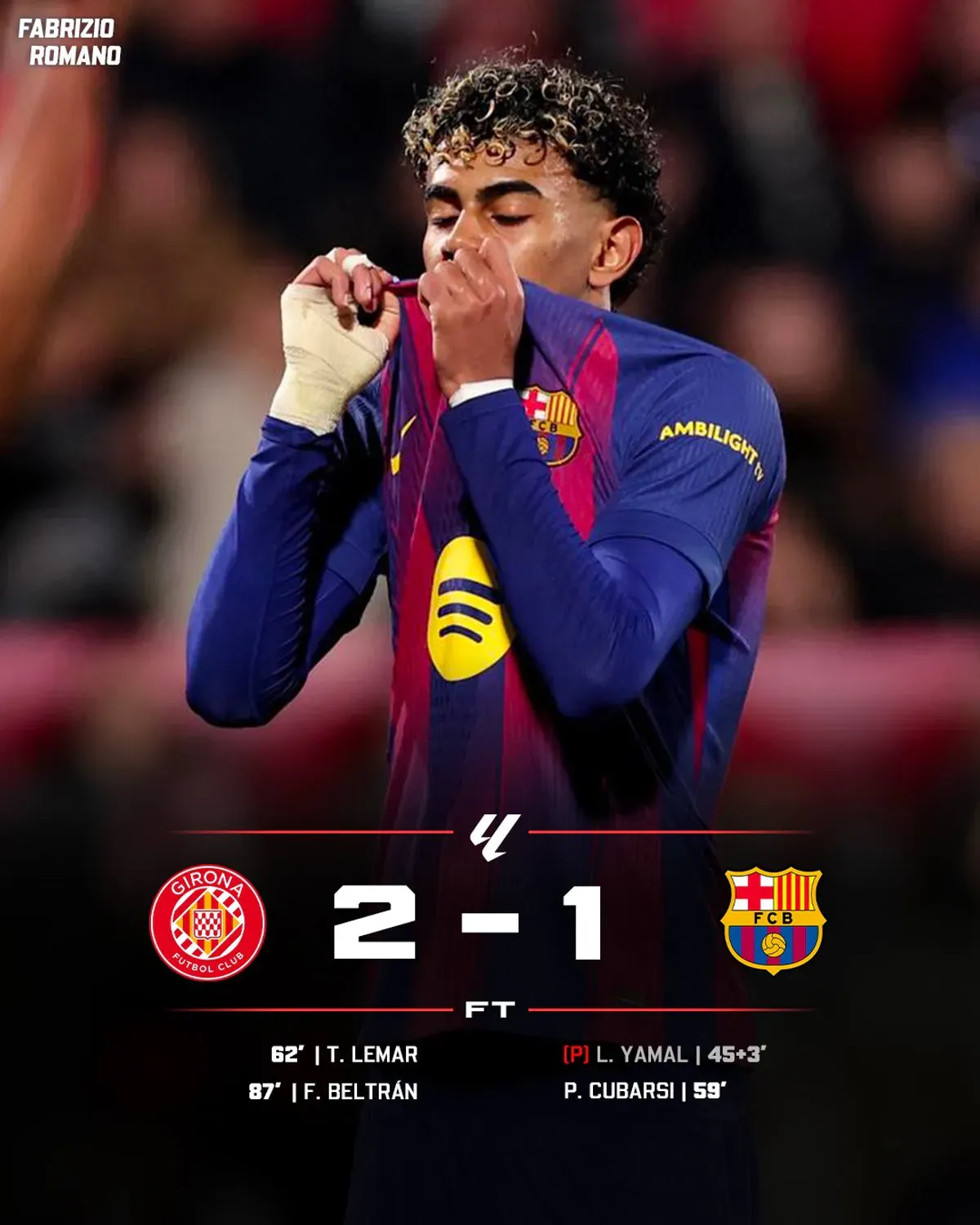 Girona pokonuje Barcelonę. Real Madryt liderem La Liga
