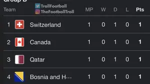 Grupa B Mistrzostw Świata