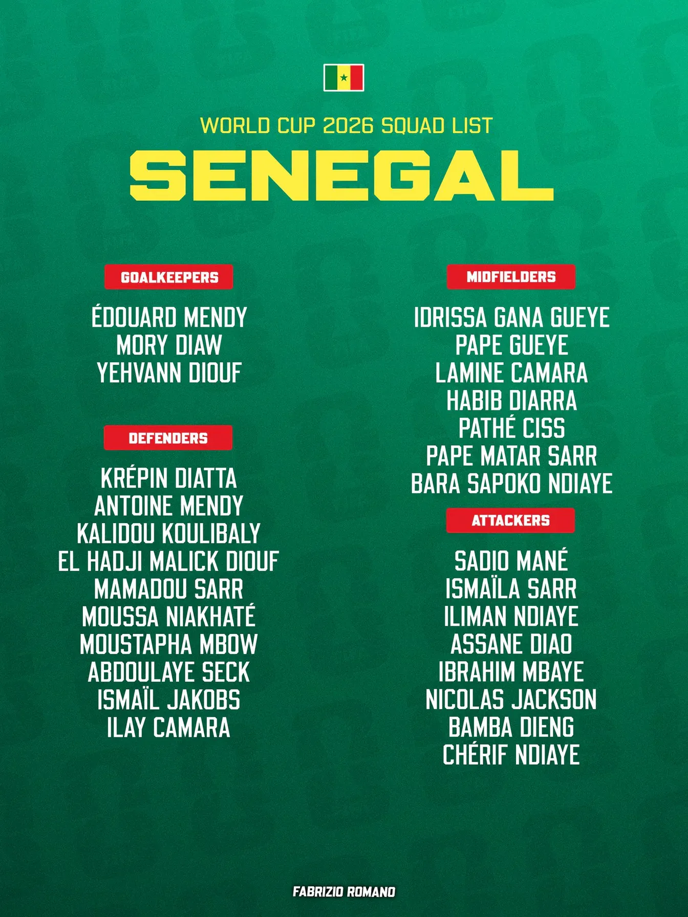 Gwiazdy poza kadrą Senegalu na mistrzostwa świata. Selekcjoner podjął odważne decyzje