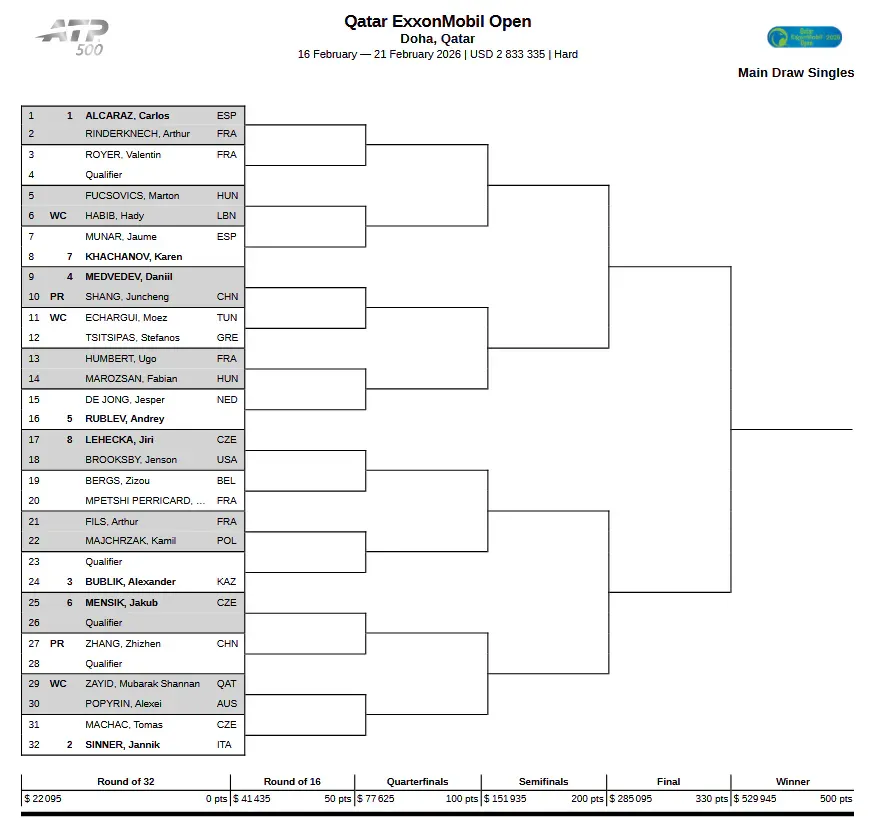 Drabinka turnieju ATP 500 w Dosze (2026) [Fot.: ATP)