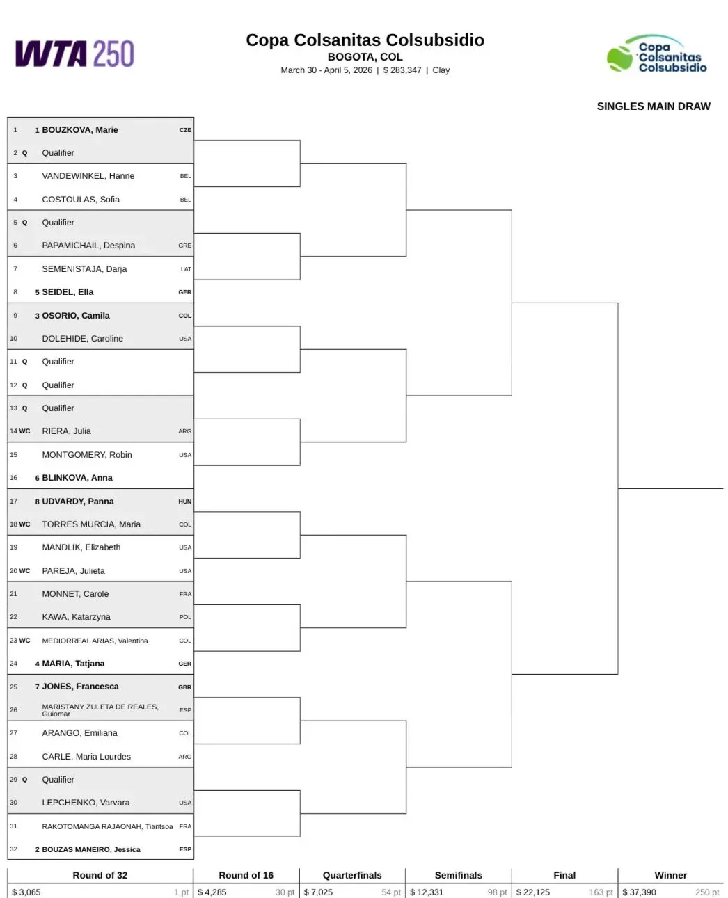 Drabinka turnieju WTA 250 w Bogocie (2026)