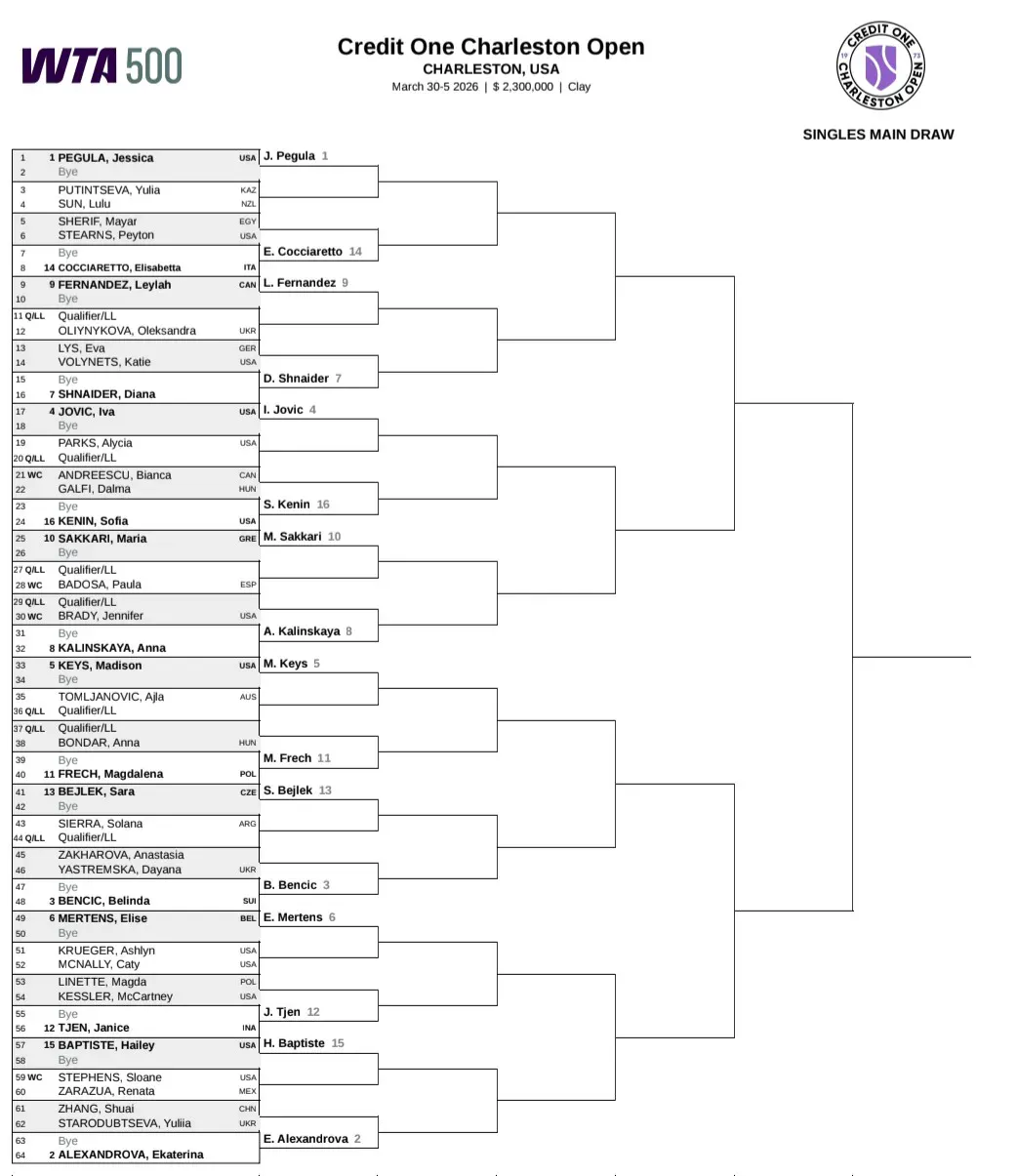 Drabinka turnieju WTA 500 w Charleston (2026)