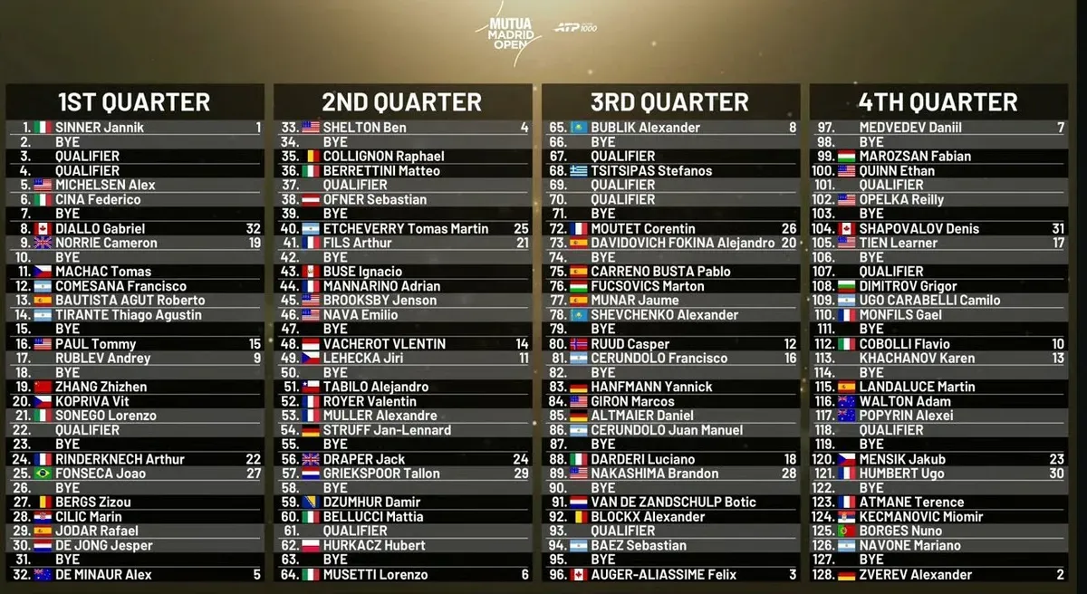 Drabinka turnieju ATP Masters 1000 w Madrycie / 2026 Mutoa Madrid Open Main Draw