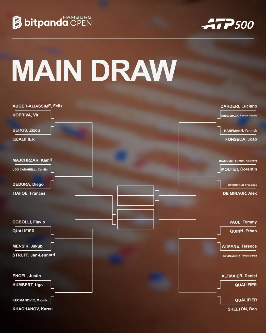 Drabinka turnieju ATP 500 w Hamburgu / 2026 Bitpanda Hamburg Open Main Draw