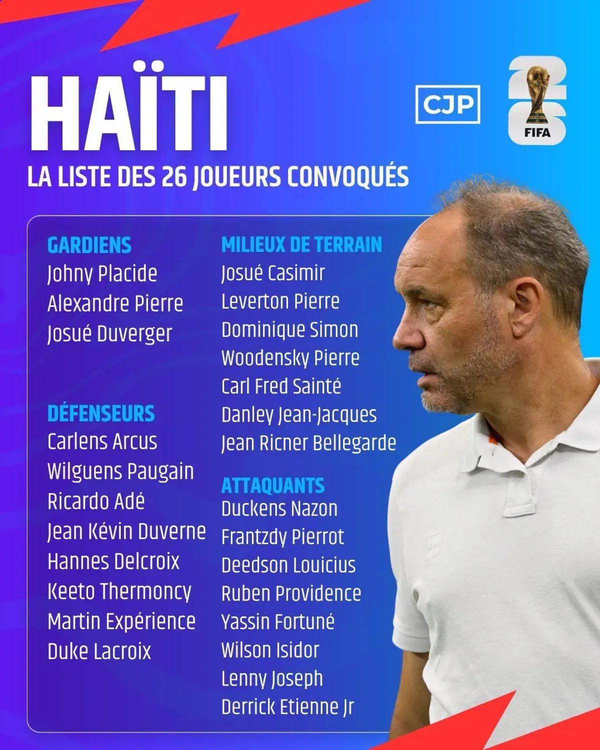Historyczny moment dla Haiti. Ogłoszono kadrę na mistrzostwa świata 2026
