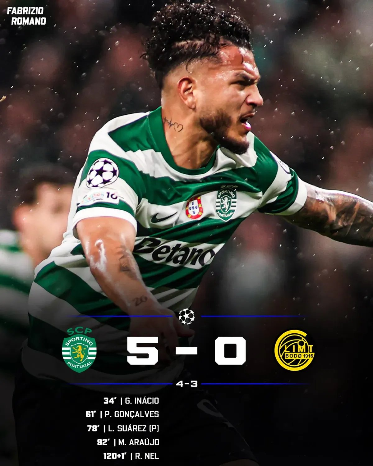 Historyczny powrót w Lizbonie. Sporting wyrzuca Bodo/Glimt i gra dalej w Lidze Mistrzów
