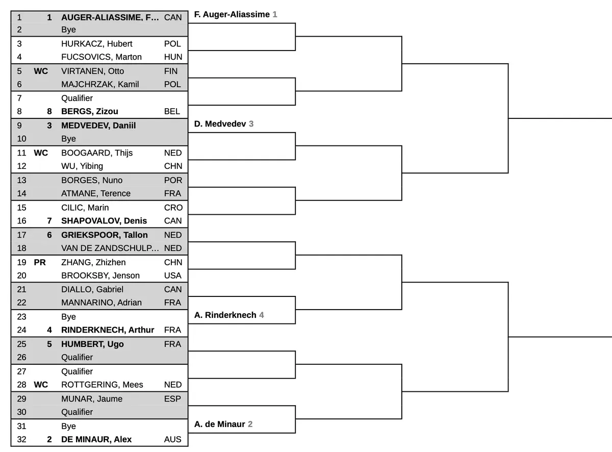 Drabinka turnieju ATP 250 w s-Hertogenbosch - Libema Open 2026