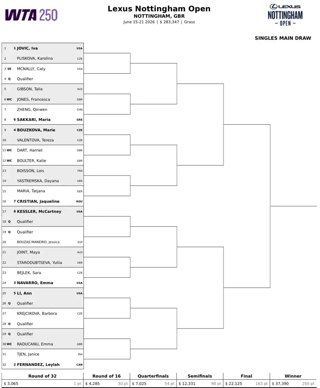 Drabinka turnieju WTA 250 w Nottingham / 2026 WTA Lexus Nottingham Open Main Draw