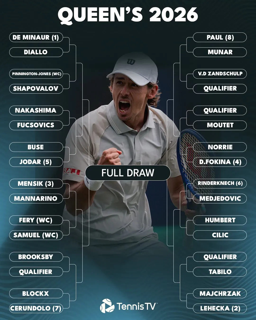 Drabinka turnieju ATP 500 w Queen's Club / 2026 ATP Queen's Club Main Draw