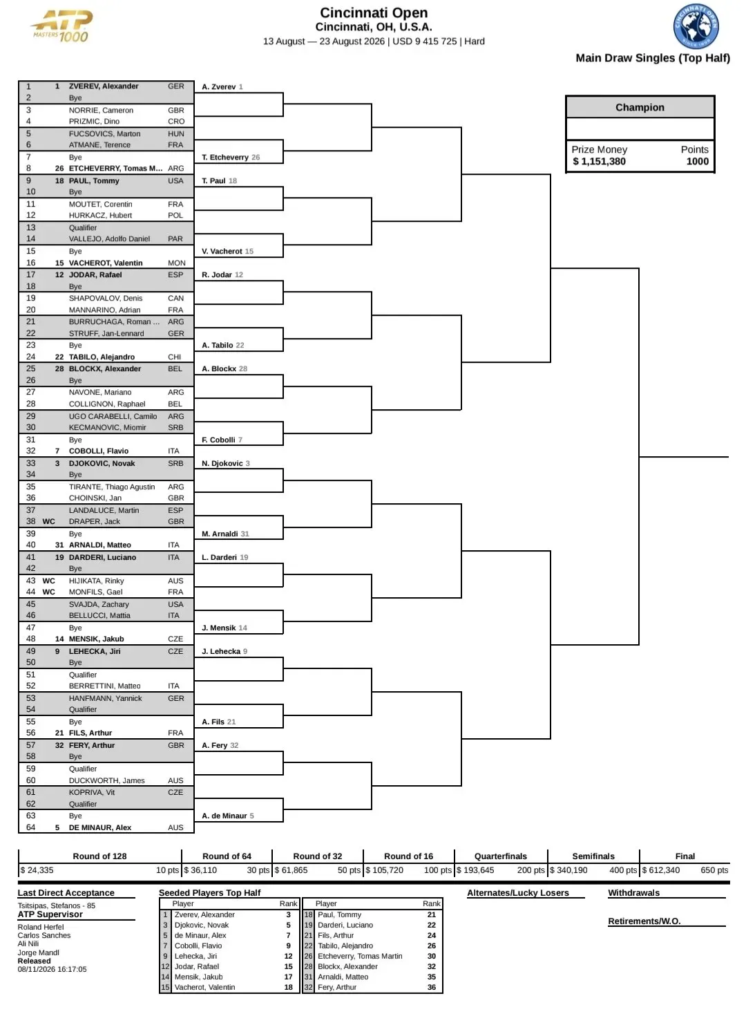 Drabinka turnieju ATP Masters 1000 w Cincinnati (2026) [1/2]