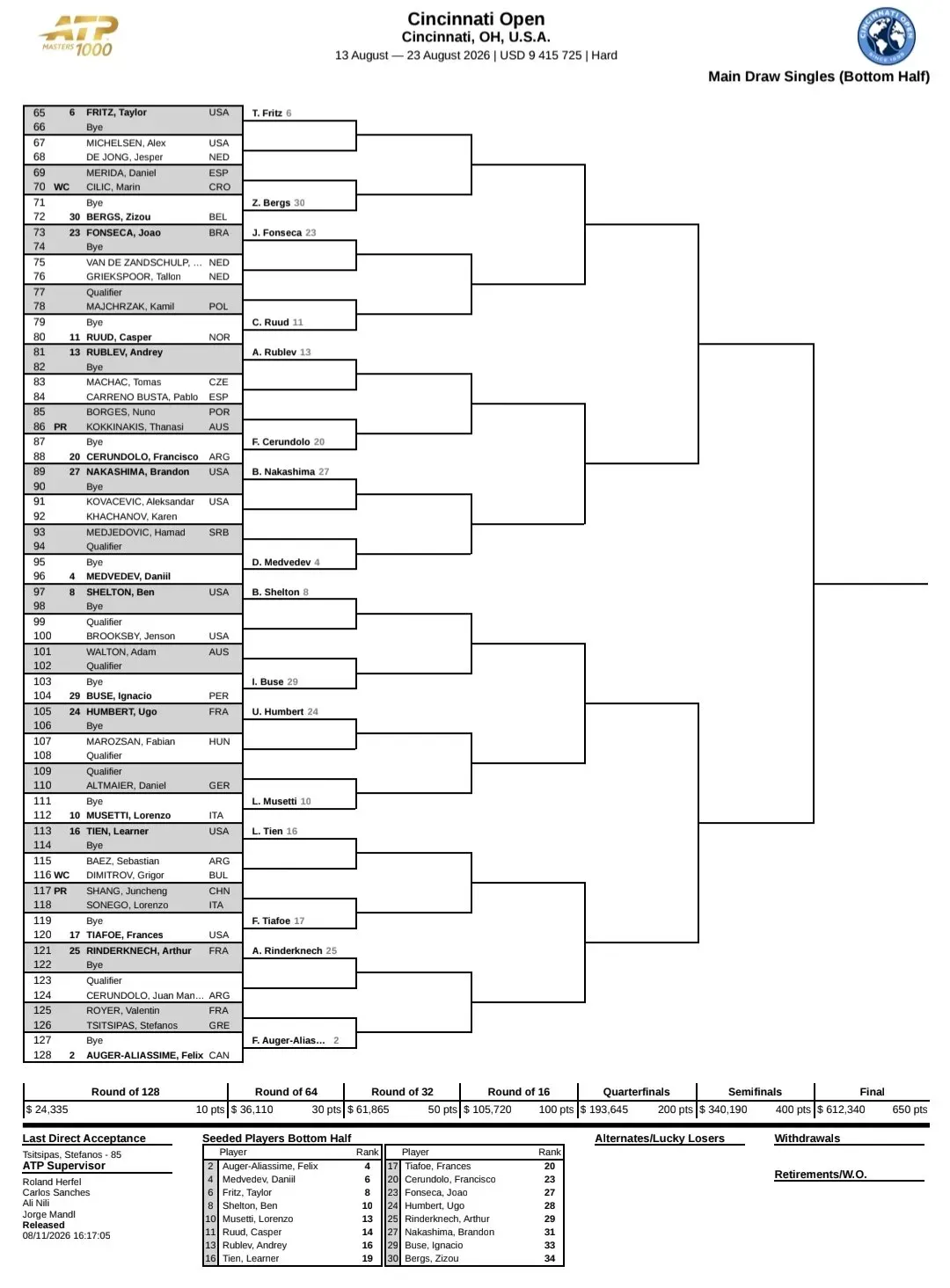 Drabinka turnieju ATP Masters 1000 w Cincinnati (2026) [2/2]