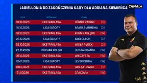 Jak dokładnie będzie wyglądać zawieszenie Adriana Siemieńca, kto go zastąpi na ławce? - rozmawiamy z Maciejem