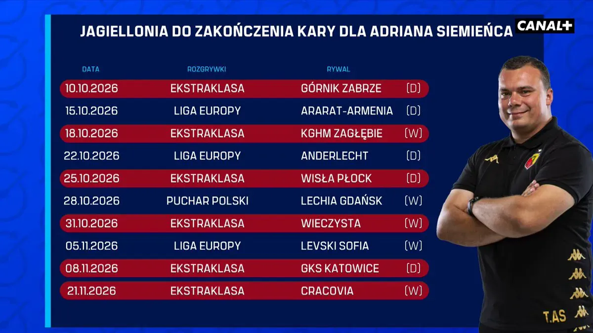 Jak dokładnie będzie wyglądać zawieszenie Adriana Siemieńca, kto go zastąpi na ławce? - rozmawiamy z Maciejem