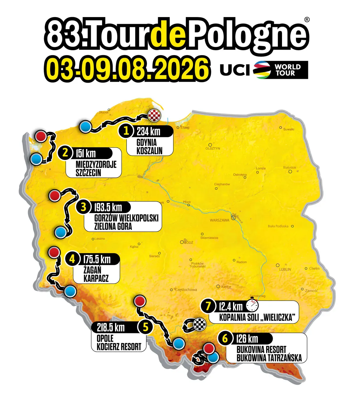 Źródło: Tour de Pologne