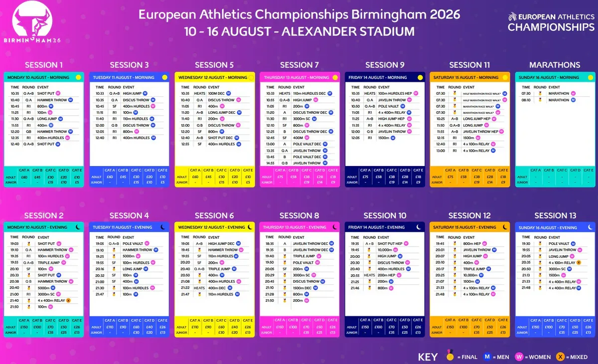 Harmonogram Mistrzostw Europy w Lekkoatletyce 2026! (Źródło: European Athletics)