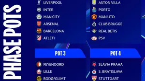 Liga Mistrzów 2026/27: Czas na losowanie fazy ligowej. Znamy szczegóły ceremonii
