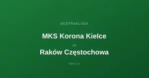 MKS Korona Kielce - Raków Częstochowa: Typy bukmacherskie