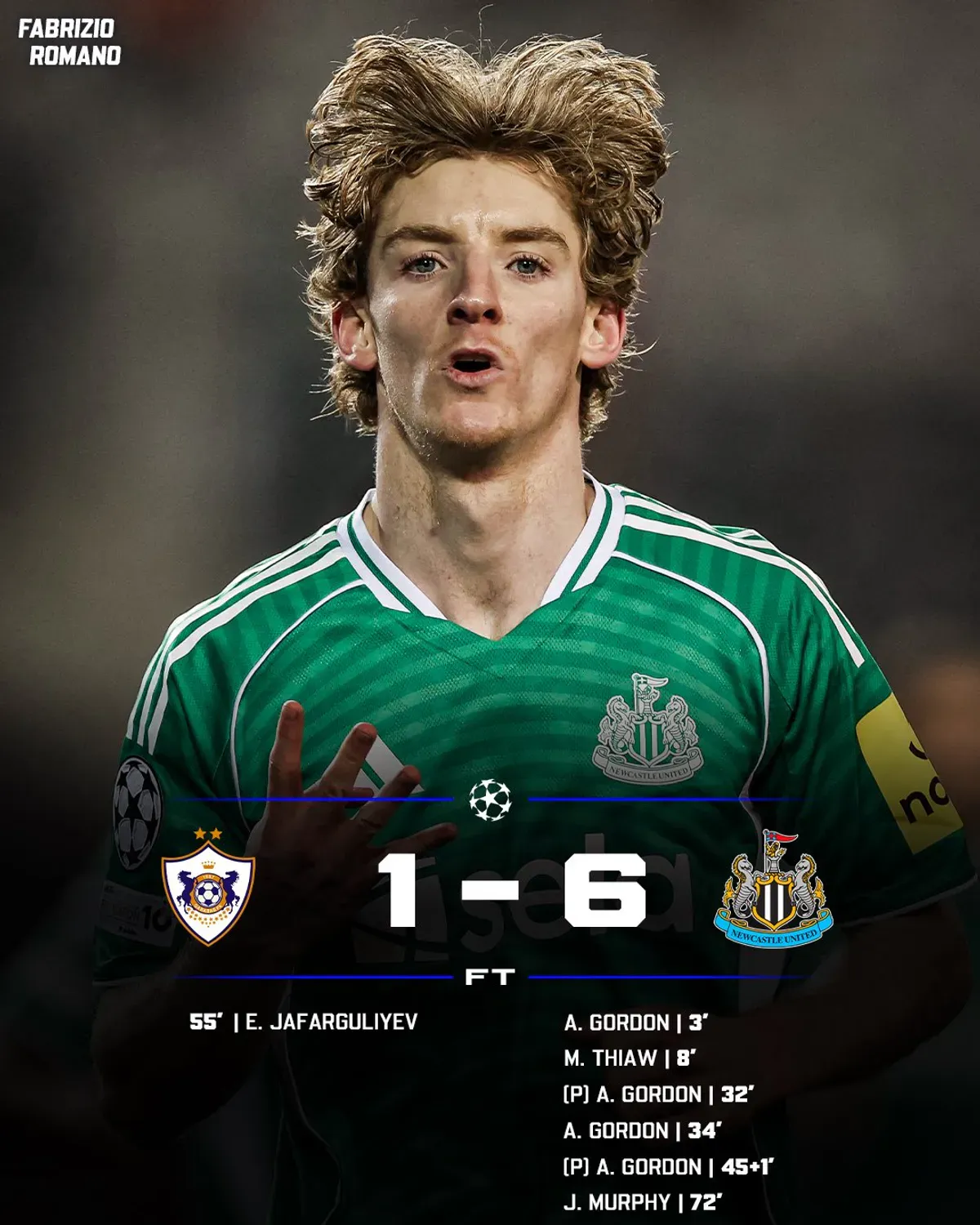 Newcastle United deklasuje rywali. Sześć goli Srok
